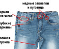 История джинсов