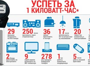 Запрет незарегистрированным майнерам на перерасход электроэнергии