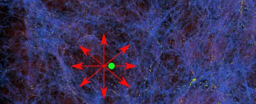 Зелёная точка — это Млечный путь в пузыре с минимальной плотностью вещества