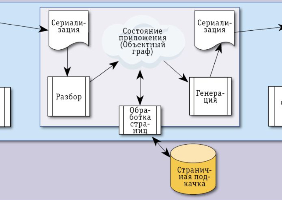 «Фантом» против Linux