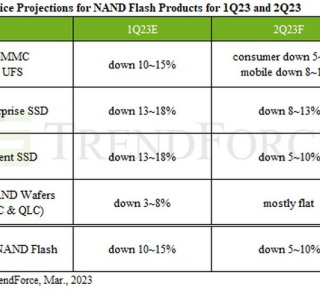 SSD-диски и флешки подешевеют на 5–10 % во втором квартале 2023 года
