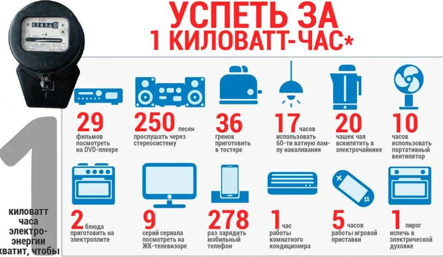 Запрет незарегистрированным майнерам на перерасход электроэнергии