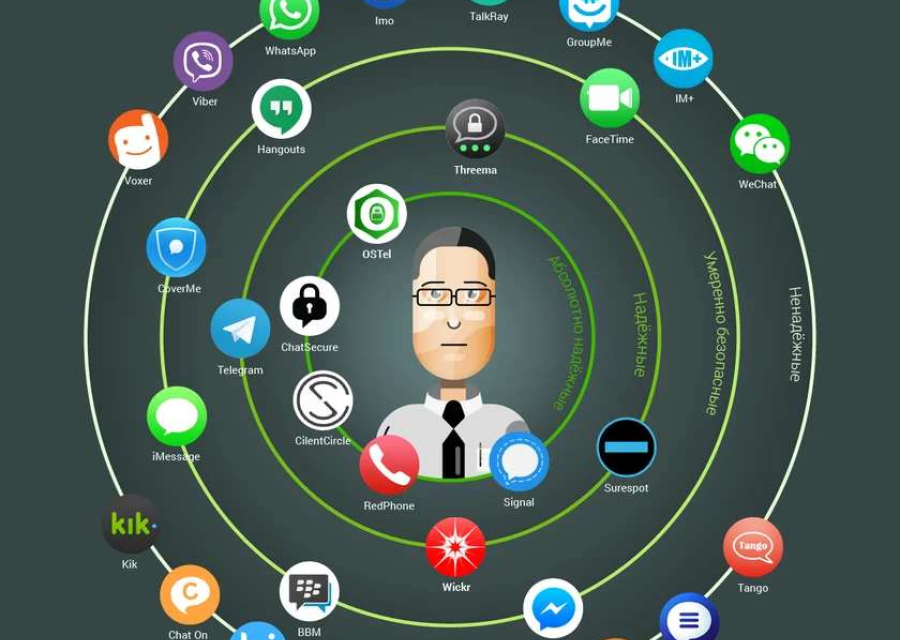 В Минцифры изучают возможность ограничить голосовую связь через мессенджеры