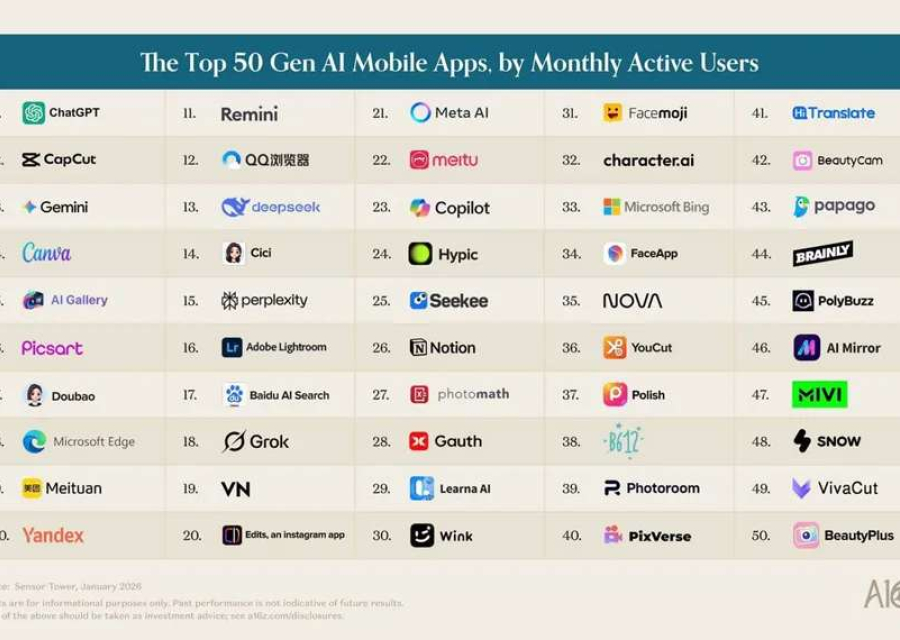 Лидеры мировых ИИ-приложений