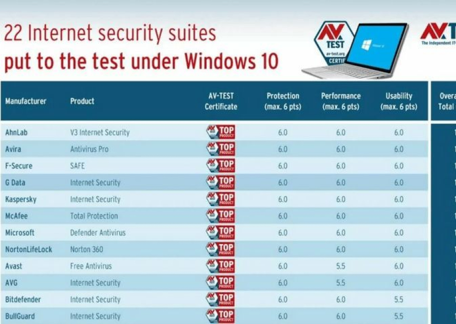 Windows Defender — один из лучших современных антивирусов
